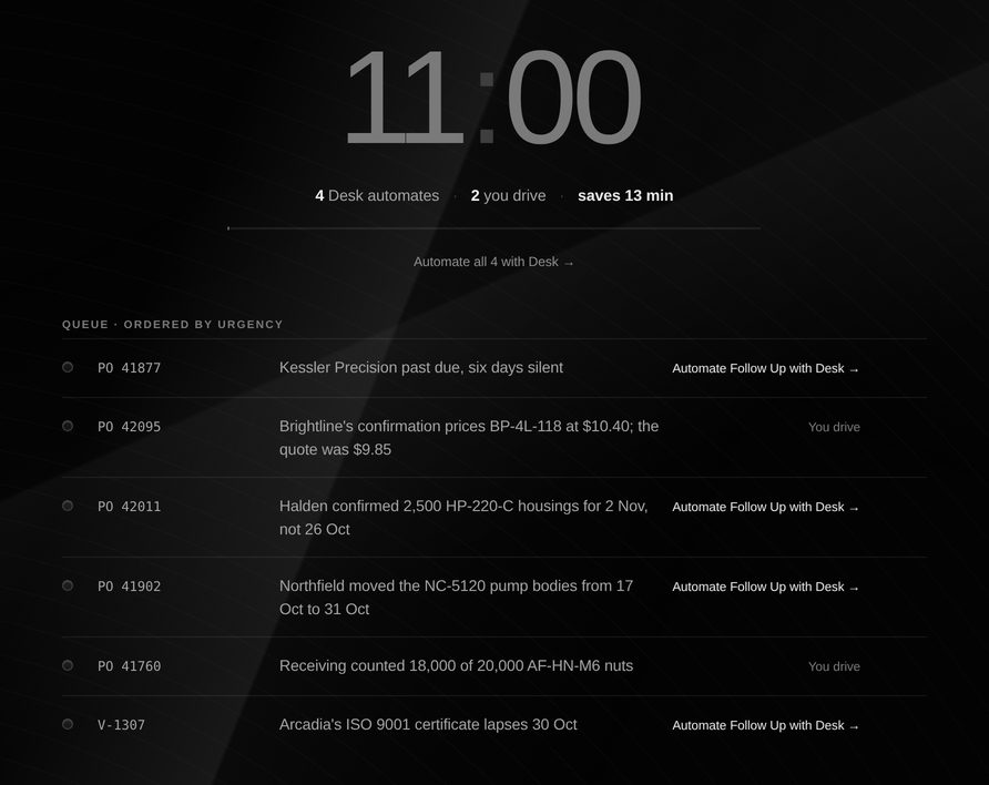 Focus with an eleven-minute clock: four tasks Desk automates and two you drive, saving 13 minutes