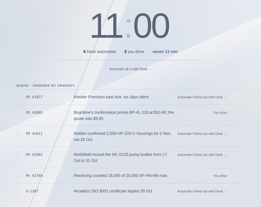 Focus with an eleven-minute clock: four tasks Desk automates and two you drive, saving 13 minutes