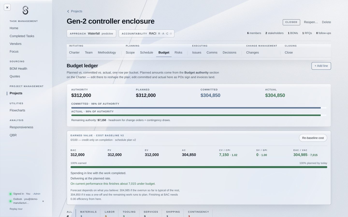 Budget ledger: $312,000 authority, $304,850 committed and spent, with earned value against cost baseline 2