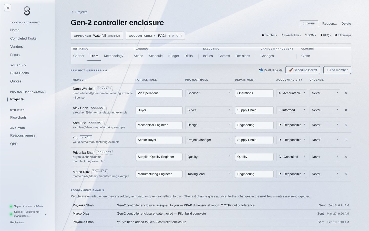 Team: six members with formal and project roles, departments and RACI accountability, and the assignment emails sent