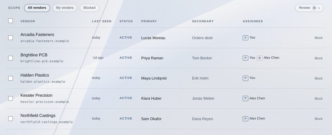 Vendors: five suppliers with their main and secondary contacts, and who on the team looks after each