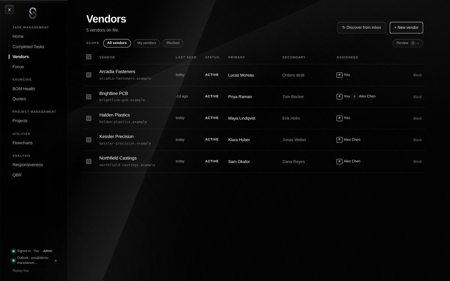 Vendors: the suppliers with their contacts and who on the team looks after each