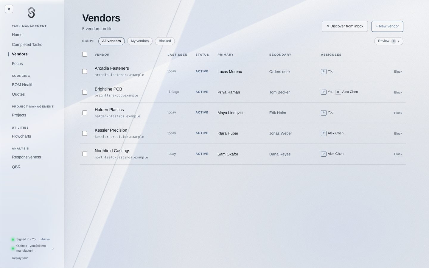 Vendors: the suppliers with their contacts and who on the team looks after each