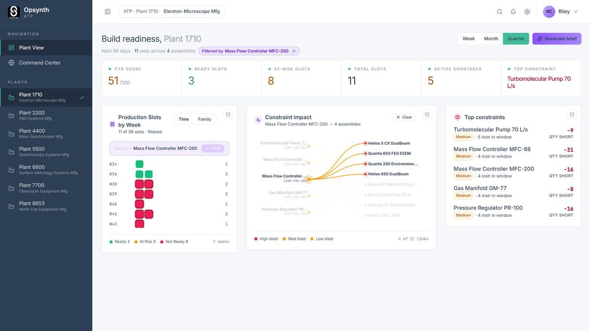 Build readiness filtered to a single constrained component and the four assemblies it affects